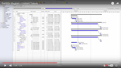 Gantt chart video