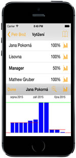 Instant Team Mobile - doplňková aplikace pro iPhone a iPad